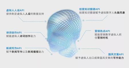 AI賦能虛擬數字人 人工智能基礎軟件的開發前景