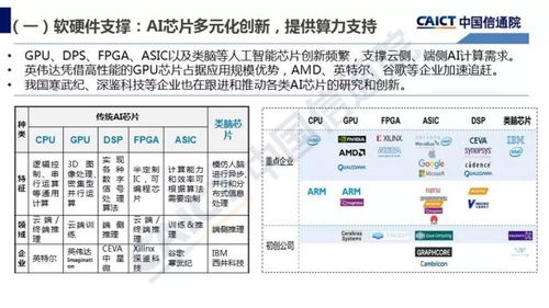 人工智能基礎(chǔ)軟件開(kāi)發(fā) 產(chǎn)業(yè)應(yīng)用的基石與展望——解讀2018中國(guó)信通院白皮書(shū)