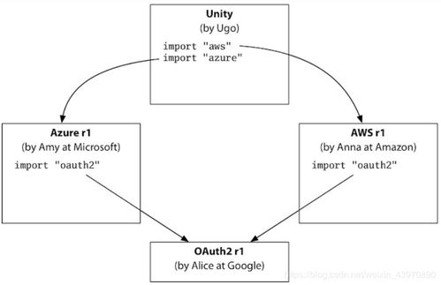 Go開發關鍵技術指南 攜服務器編程金剛經邁入2020時代——人工智能基礎軟件開發與超全知識圖譜解析